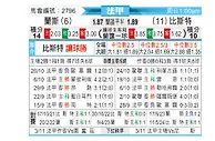 [法甲] 兰斯vs布雷斯特