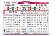 [荷兰杯] 奈梅亨vs兹沃勒