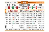 [德国杯] 科隆vs荷尔斯泰因