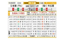 [沙王冠] 阿尔泰vs利雅得新月