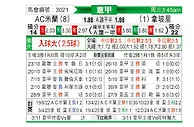 [意甲] AC米兰vs那不勒斯