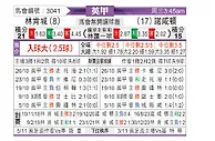 [英甲] 林肯城vs北安普敦