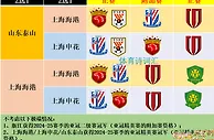 亚冠名额：海港、申花、成都锁定三席位，泰山、国安二选一