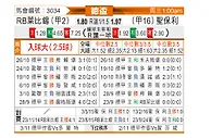 [德国杯] RB莱比锡vs圣保利