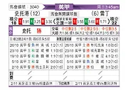 [英甲] 斯托克港vs雷丁
