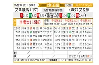 [沙王冠] 阿尔纳泽马vs布赖代先锋