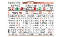 [苏超] 阿伯丁vs格拉斯哥流浪者