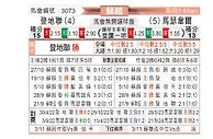 [苏超] 邓迪联队vs马瑟韦尔