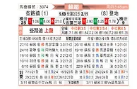 [苏超] 凯尔特人vs邓迪FC