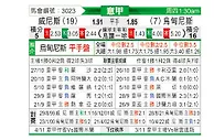 [意甲] 威尼斯vs乌迪内斯
