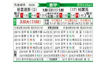 [意甲] 尤文图斯vs帕尔马