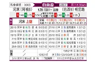 [自由杯] 河床vs米内罗竞技