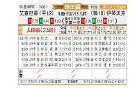 [沙王冠] 查巴垒vs达曼协作
