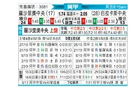 [阿甲] 罗萨里奥中央vs巴拉卡斯中央队
