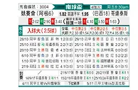 [南球杯] 竞技俱乐部vs科林蒂安