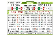 [葡联杯] 波尔图vs摩里伦斯