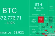 纳指、黄金创下历史新高，BTC冲击新记录在即，大牛市要来了？