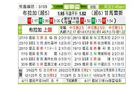 [葡联杯] 布拉加vs吉马良斯