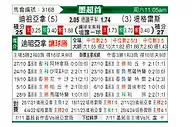[墨超] 蒂华纳vs老虎大学