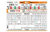 [德乙] 乌尔姆vs沙尔克04