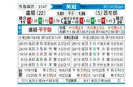 [英冠] 卢顿vs西布罗姆维奇