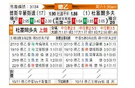[德乙] 普鲁士明斯特vs杜塞尔多夫