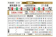 [比甲] 韦斯特鲁vs登德