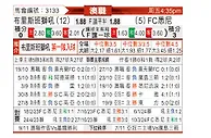 [澳洲甲] 布里斯班狮吼vs悉尼FC