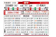 [西甲] 阿拉维斯vs马洛卡