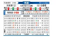 [英超] 利物浦vs布莱顿