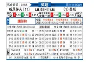 [英超] 伯恩茅斯vs曼彻斯特城