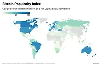 全球各国比特币兴趣指数排行：前十名欧洲国家占7席