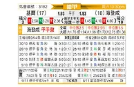 [德甲] 荷尔斯泰因vs海登海姆