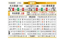 [德甲] 沃尔夫斯堡vs奥格斯堡