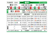 [意甲] 蒙扎vsAC米兰