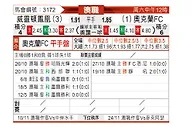 [澳洲甲] 惠灵顿凤凰vs奥克兰FC