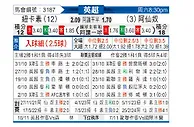 [英超] 纽卡斯尔联vs阿森纳