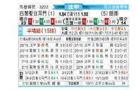 [法甲] 巴黎圣日尔曼vs朗斯