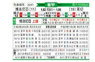 [意甲] 博洛尼亚vs莱切