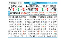 [法甲] 圣埃蒂安vs斯特拉斯堡