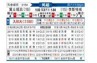 [英超] 伊普斯维奇vs莱斯特城