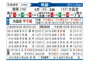[英超] 狼队vs水晶宫