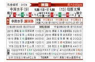 [澳洲甲] 中部海岸海员vs珀斯光荣