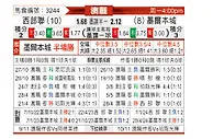 [澳洲甲] 西部联vs墨尔本城