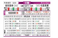 [日联] 福冈黄蜂vs柏太阳神