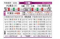 [日联] FC东京vs湘南海洋
