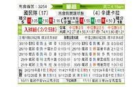 [葡超] 葡萄牙国民vs圣克拉拉