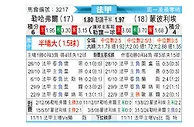 [法甲] 勒阿弗尔vs蒙彼利埃