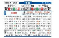 [英超] 曼彻斯特联vs切尔西