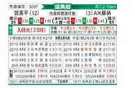 [瑞典超] 北雪平vs索尔纳